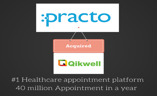 Practo acquires Qikwell, Hospital appointment scheduling platform