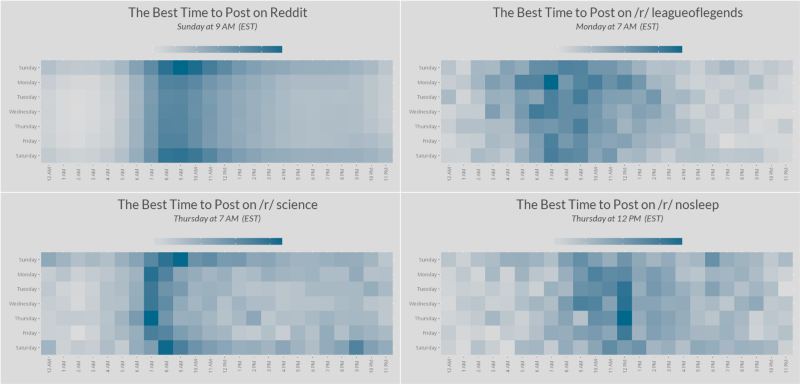 A comparison of optimal posting times for Reddit as a whole versus three different major subreddits. Although some subreddits have similar distributions to Reddit as a whole, many do not.