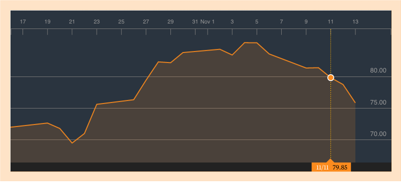 Alibaba bloomberg stock price