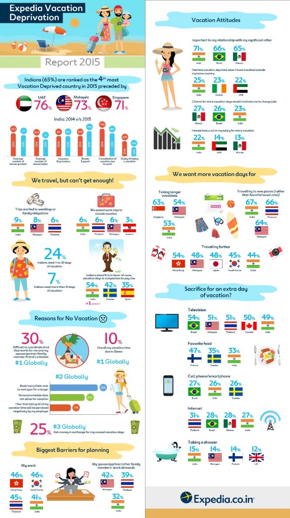 Expedia_analysis_2015