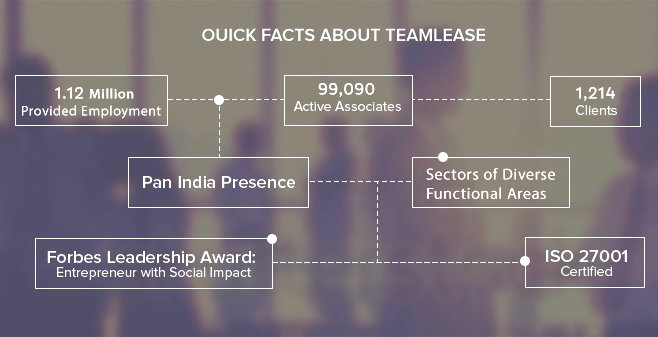 Hiring firm TeamLease Services Ltd gets Sebi nod for IPO