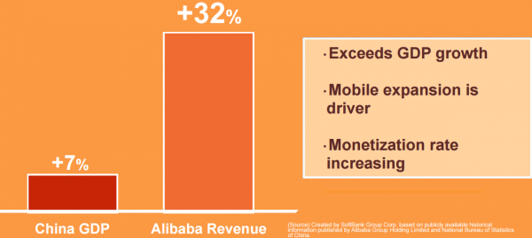 alibaba gdp