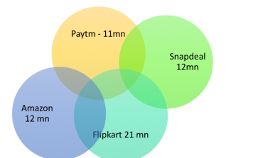 "Amazon, Flipkart, Snapdeal, Paytm" ,  Big 4’s App Performance in 2015 by Deepak Abbot