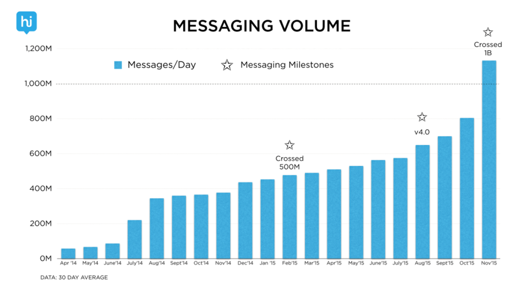 hike messaging