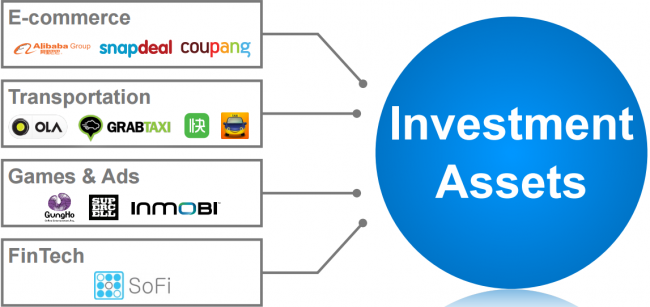 Softbank Q2 FY2015 Results: Snapdeal 4x sales, “Ola +1 million booking requests and Inmobi 1 billion” per day users