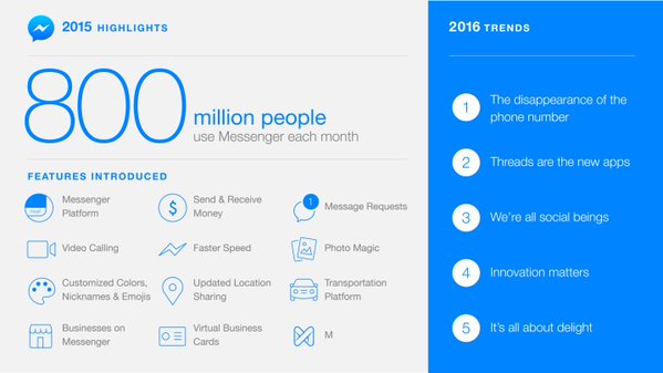 facebook messenger data