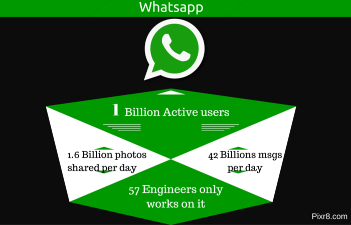 One Billion People are Using WhatsApp. That’s Nearly One in Seven People on Earth.