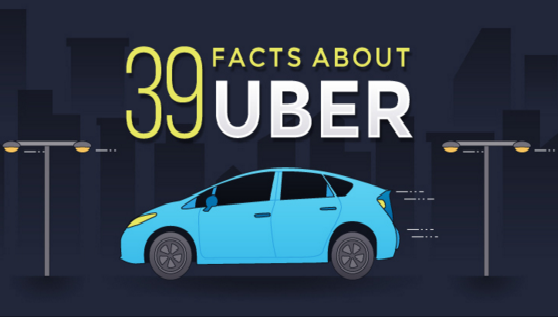 We Bet You Didn’t Know These 39 Facts of Uber