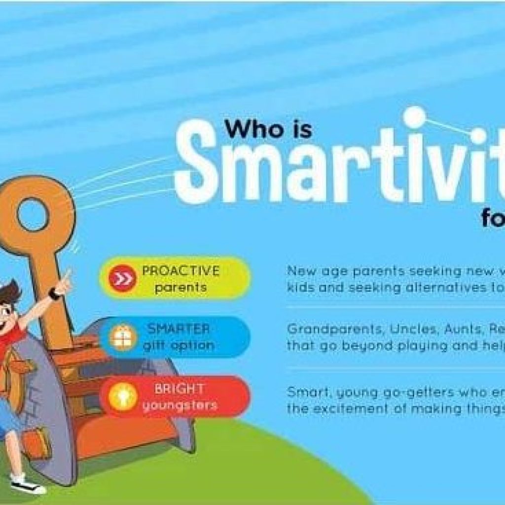 Smartivity Funding