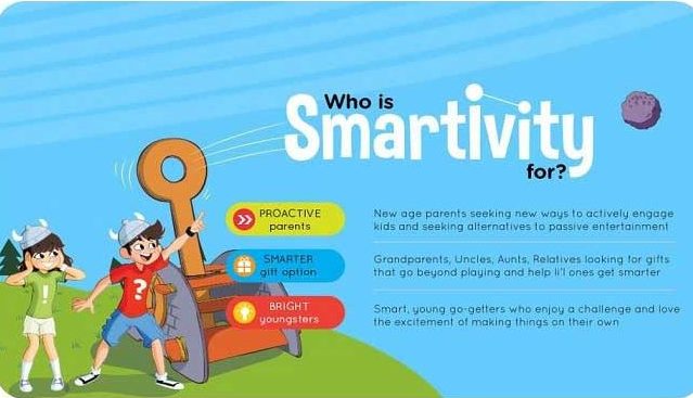 Smartivity, an Augmented Reality Based Education Technology Startup Has Raised Rs 6.6 crore Funding