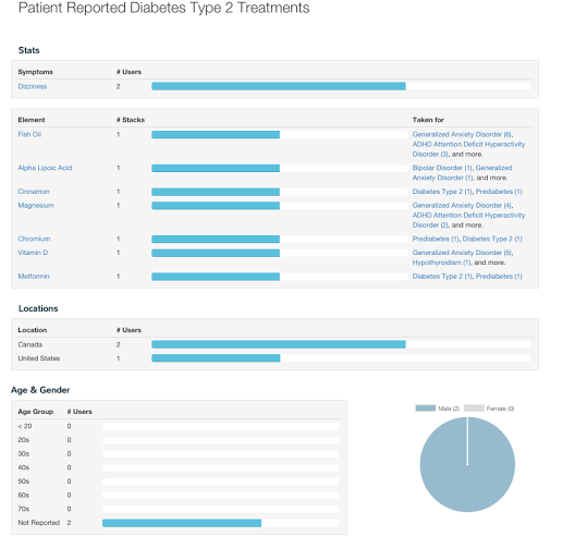 trackmystack report 1