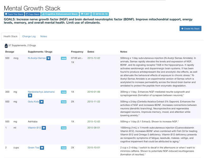 trackmystack report 