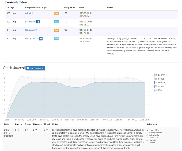 trackmystack report 