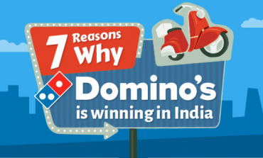 Infographic: How Domino's is Winning The Pizza War In India