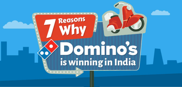 Infographic: How Domino’s is Winning The Pizza War In India