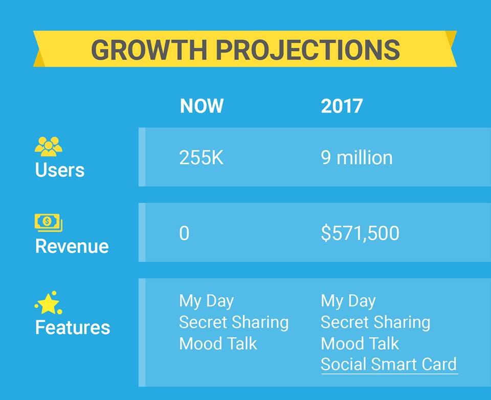 sagoon data