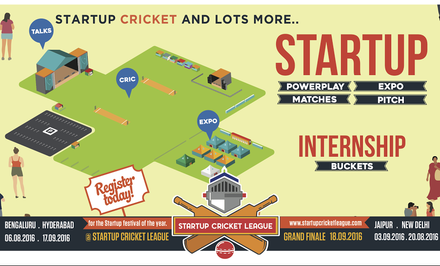 Startup Cricket League- An IPL for Startups in India