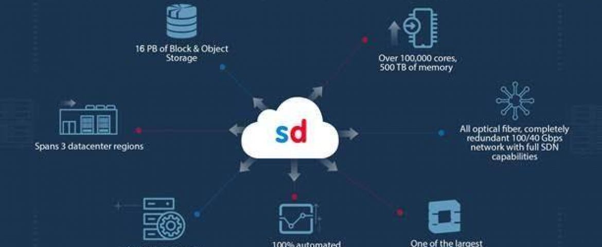 Snapdeal Launches Its Own Cloud Platform Cirrus