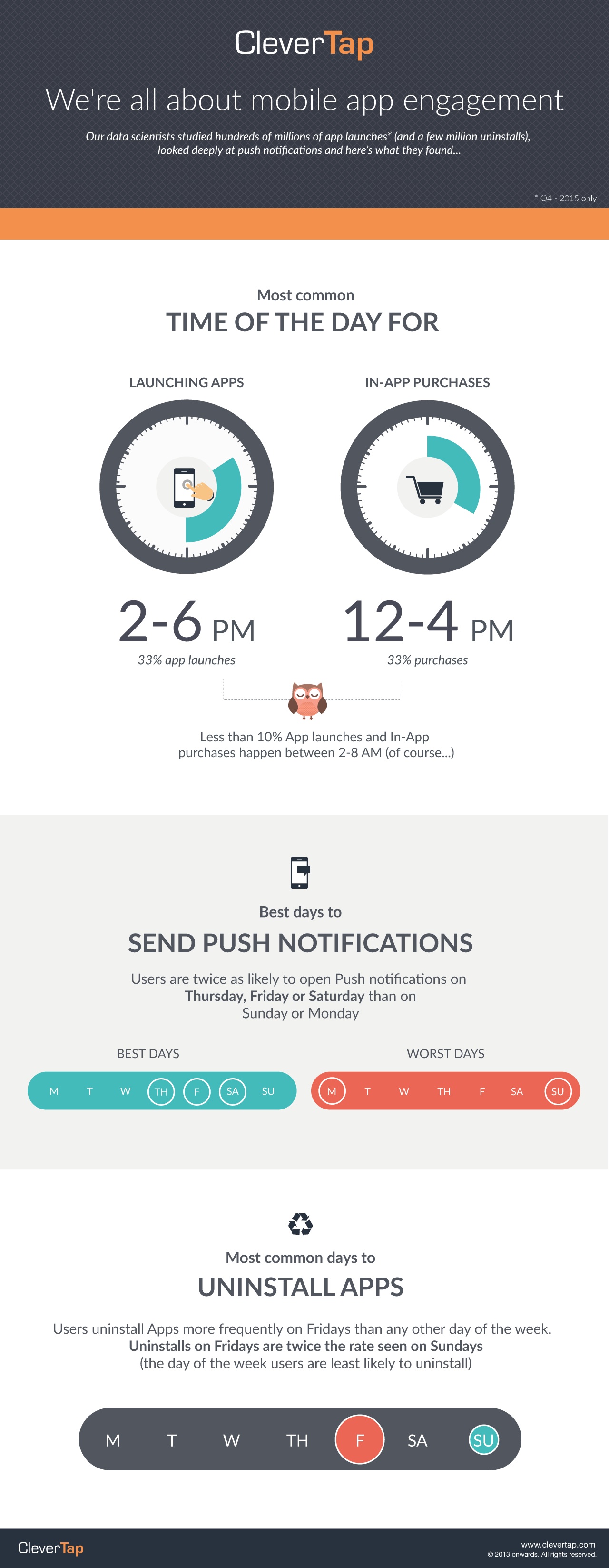 clevertap-infographic