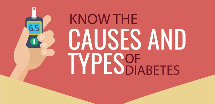 Know The Causes and Types of Diabetes
