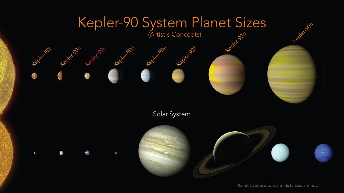 Google Crunches Data To Help NASA Find Two New Planets