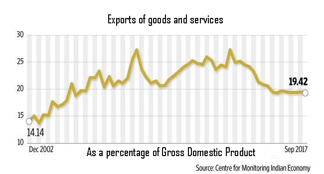 Exports-of-goods-and-services-as-a-percentage-of-GDP