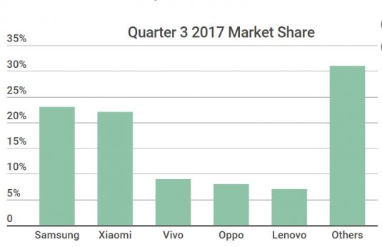 Quarter-3-smartphone-market-share