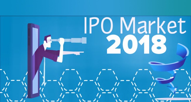 How IPO’s from Last Six Months Performed in Indian Stock Market