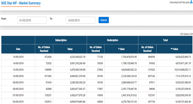 Indian Stock Exchange BSE launch its own app for Mutual Funds