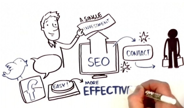 Animation Vs Whiteboard Videos: Which is the Best Explainer Video Style