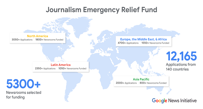 Google gives Emergency Funds to 5,300 local Online News Organizations